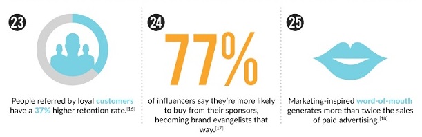 The impact of influencer marketing [INFOGRAPHIC] - Netimperative