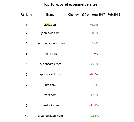 zara competitors 2018