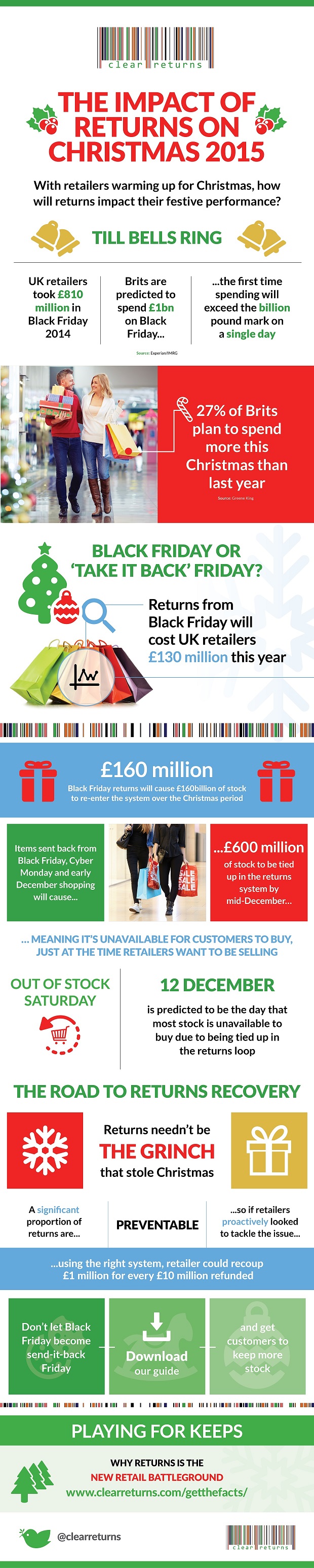 Clear Returns_Infographic_FINAL_Resized