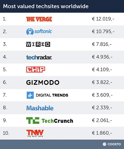 Techsites_new