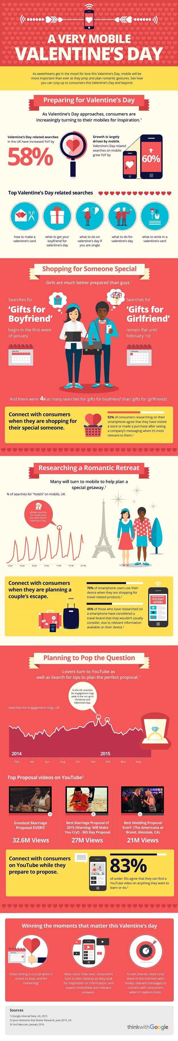 Valentines_infographic_UK