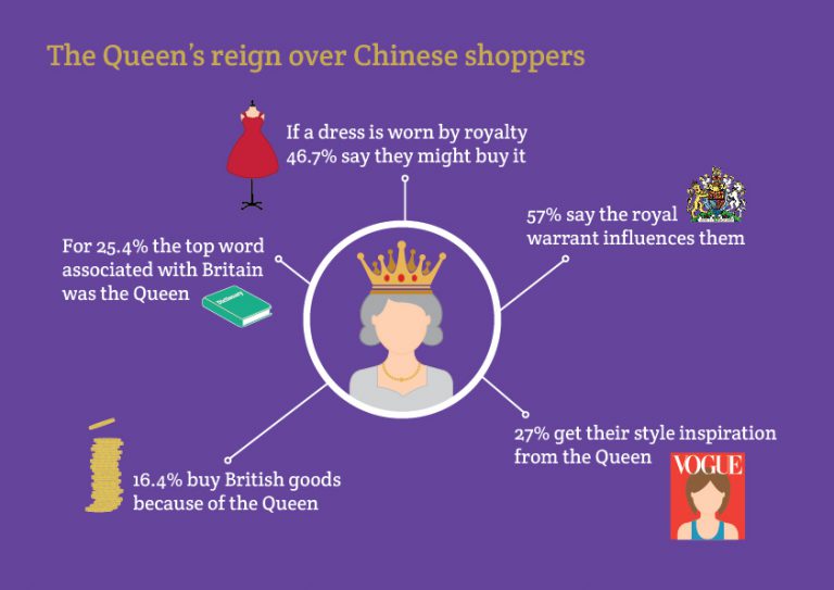 Five reasons why the Queen is good for UK business [INFOGRAPHIC] Netimperative