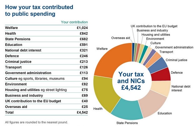 eu budget