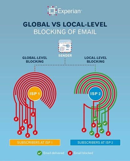 globloc1