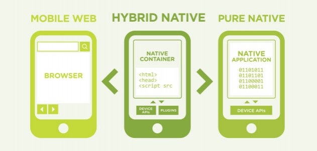 hybrid