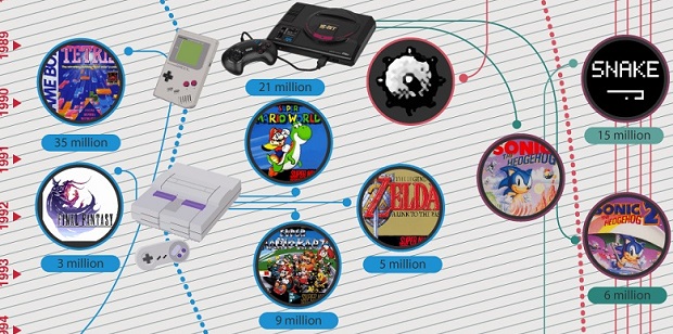 the evolution of video games essay