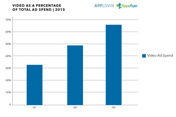 applov