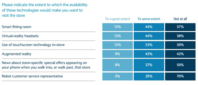 retail-reality