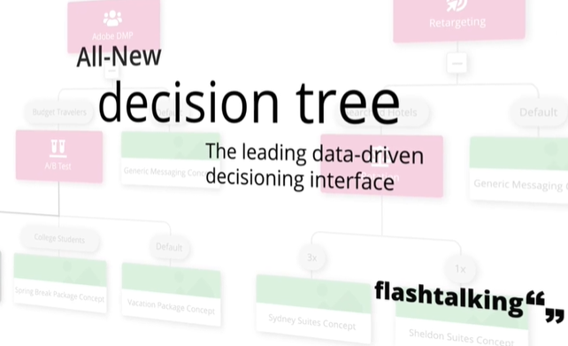 Flashtalking revamps ‘Art Creative Decision Trees’ for agencies