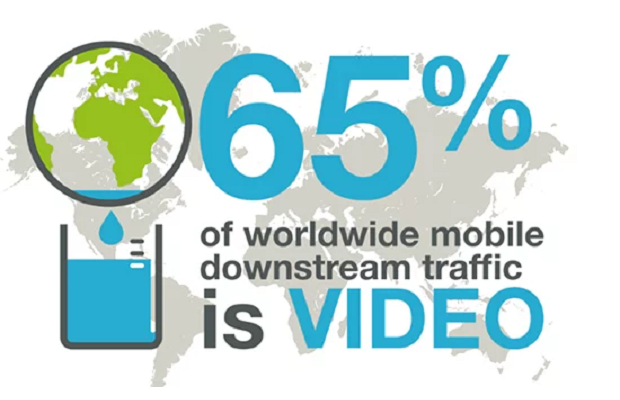 Global mobile trends: YouTube leads with over 25% of all mobile traffic volume