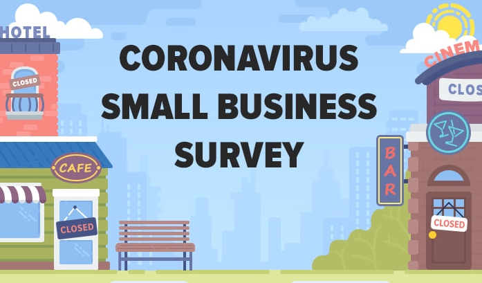 Vast majority of business owners hurting due to Coronavirus outbreak