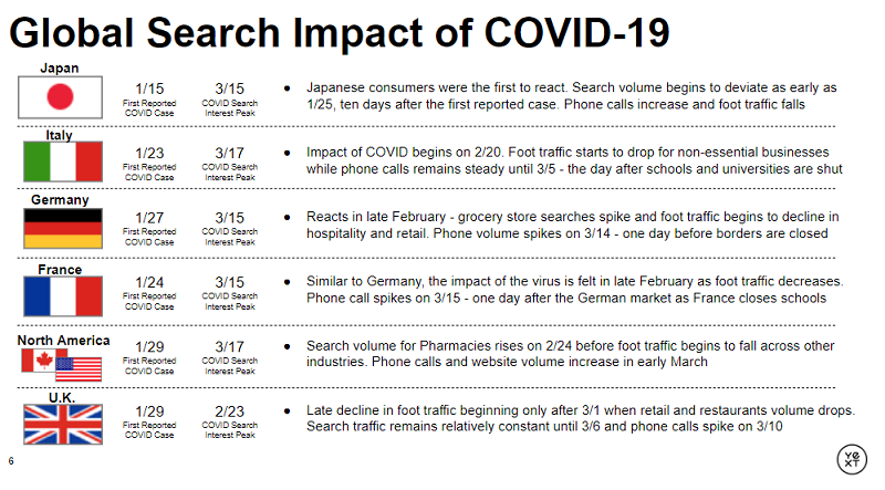 Global search trends: Massive growth in online grocery searches amid pandemic