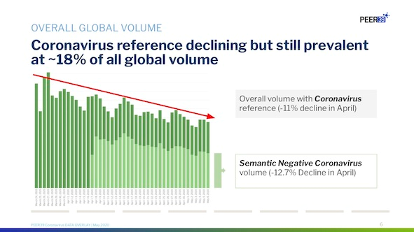 COVID-19 sentiment is changing, and advertisers need to adapt -report