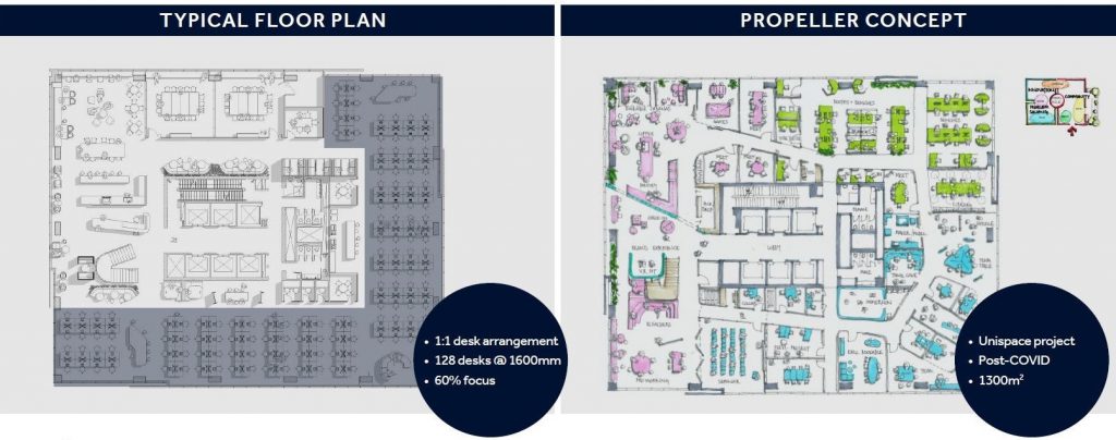 ‘Propeller offices’: A solution for remote and office work during a pandemic?