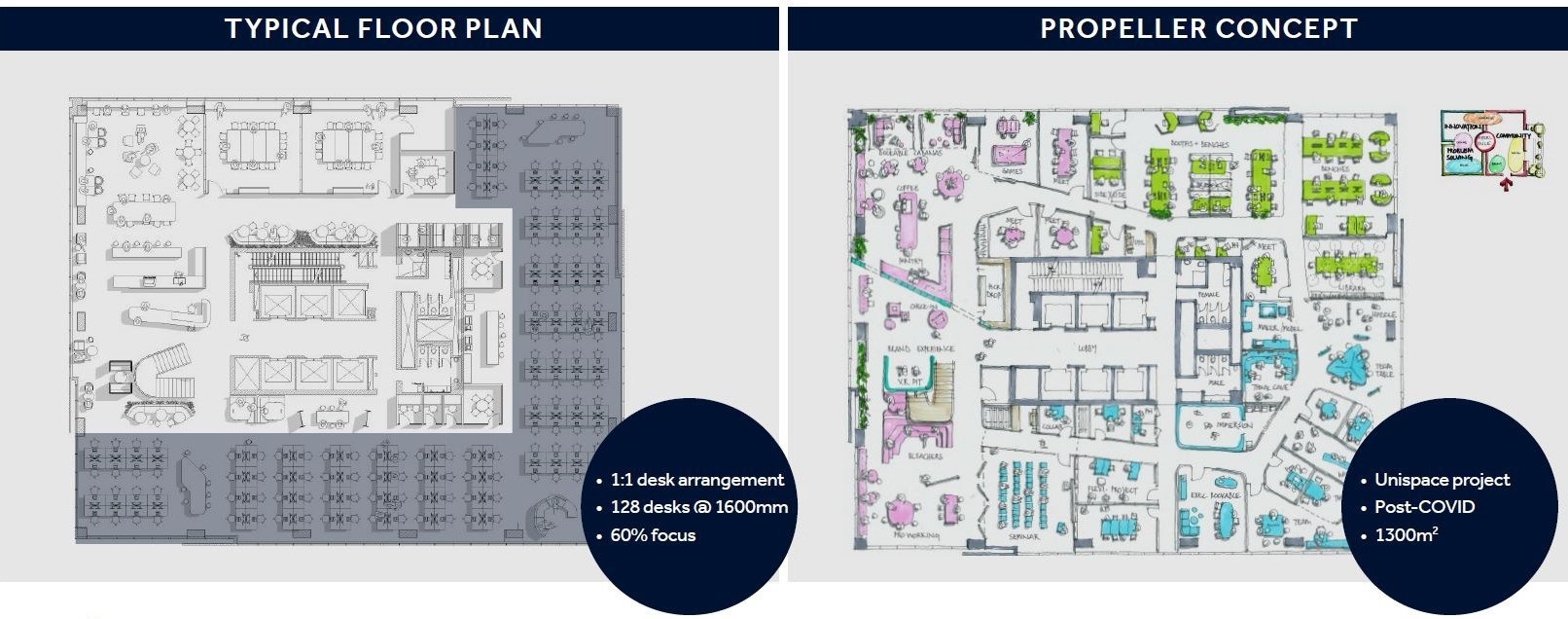 ‘Propeller offices’: A solution for remote and office work during a pandemic?