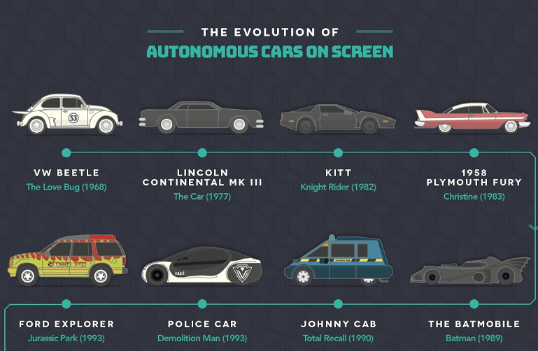 History of the self-driving car: from sci-fi to reality [INFOGRAPHIC]