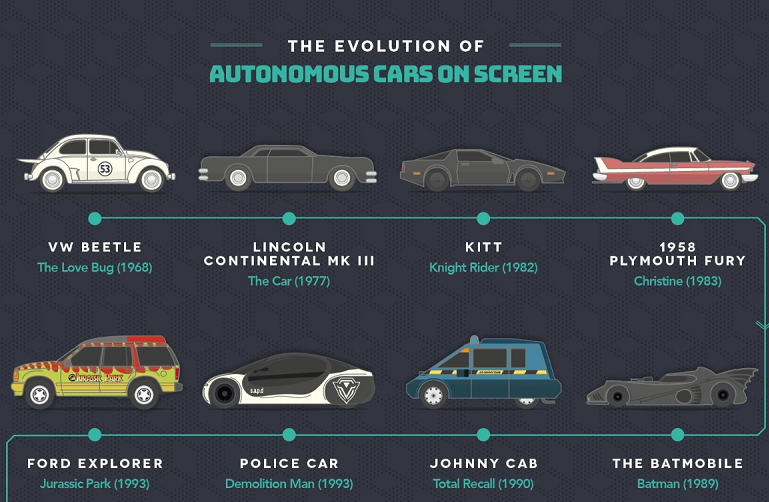 History of the self-driving car: from sci-fi reality [INFOGRAPHIC] - Netimperative