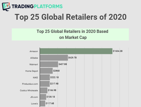 Alibaba market cap deals