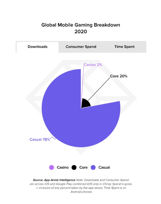 Roblox dominates U.S. iPhone gaming market with over $3 million daily  revenue