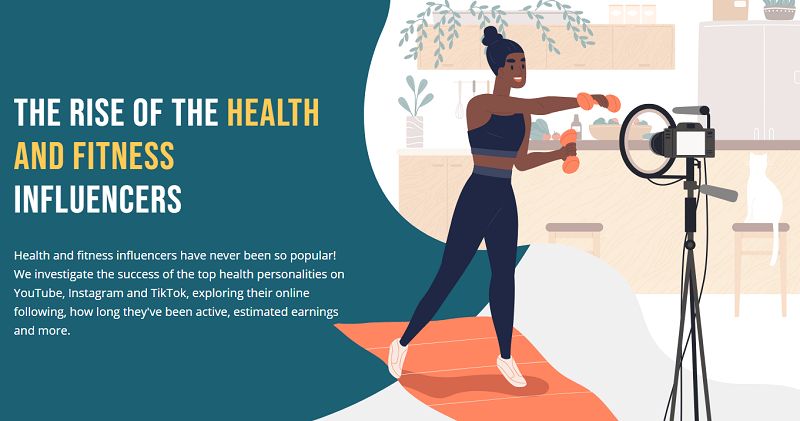 Revealed: The most successful health and fitness influencers