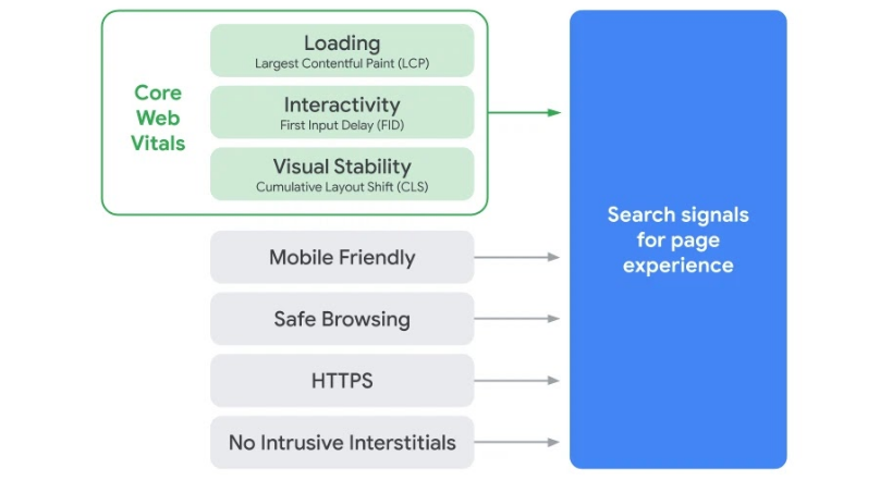 Google search update: Most websites failing to meet upcoming ‘good page’ criteria