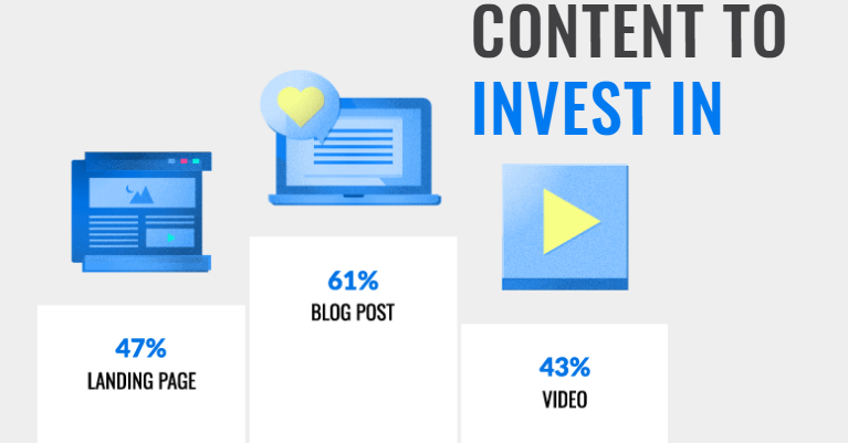 Digital agency trends: 71% increased demand for content marketing during Covid-19